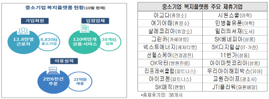 <대한상공회의소 제공>